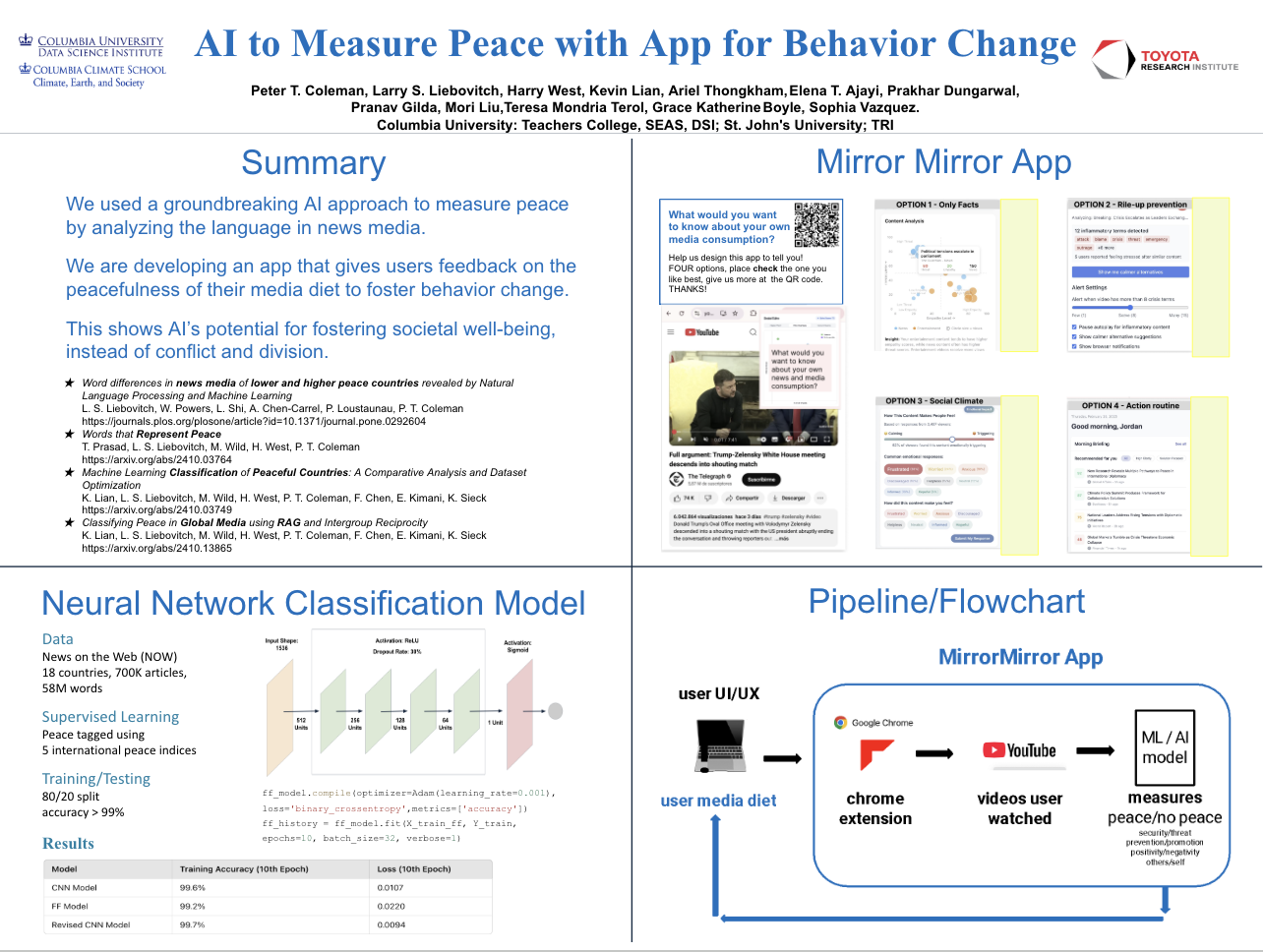This poster, presented at CISS Data Science Day 2025 at Columbia University, showcases the latest work from the Peace Speech Project, an interdisciplinary initiative using AI to understand and promote peaceful communication.