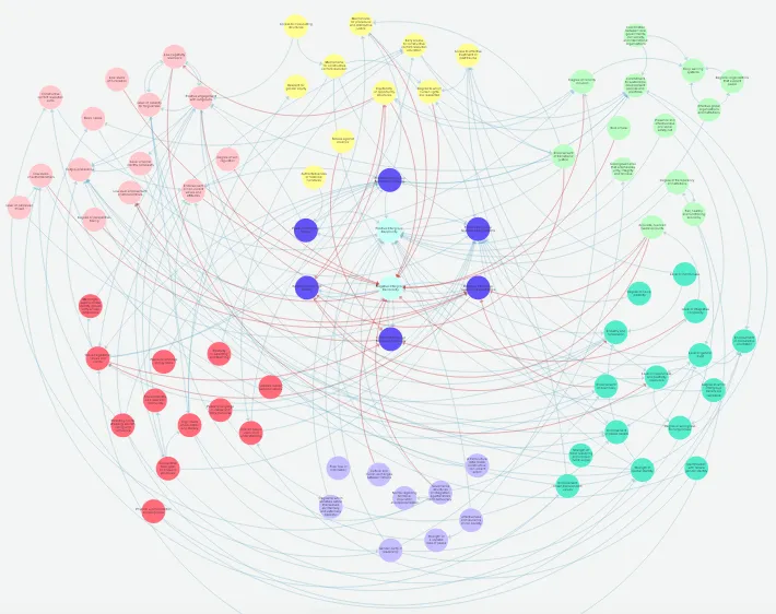 An example of the mapping of different stakeholders for the sustainable peace project