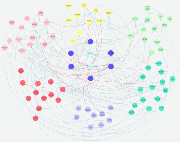 An example of the mapping of different stakeholders for the sustainable peace project