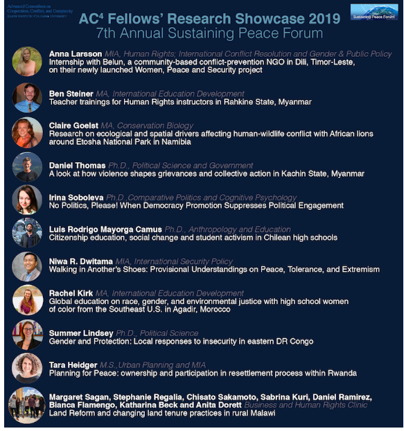 List of all of the 2019 AC4 Graduate Research Fellows